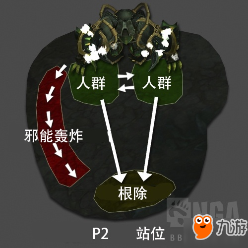 魔獸世界安托魯斯·燃燒王座加洛西滅世者攻略