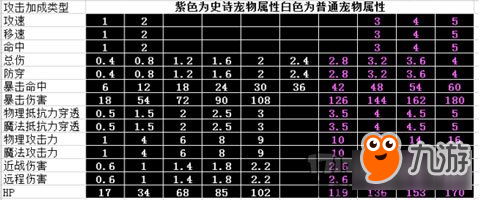 冒險(xiǎn)島2新增戰(zhàn)斗寵物數(shù)據(jù)一覽表