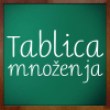 Tablica množenja