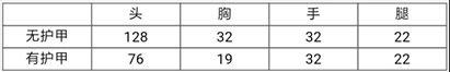 ?？嵝⊥婢?CF手游蜂鳥手槍評(píng)測(cè)