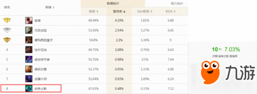 LOLS8人马杀人只需一脚 S8人马符文/玩法推荐