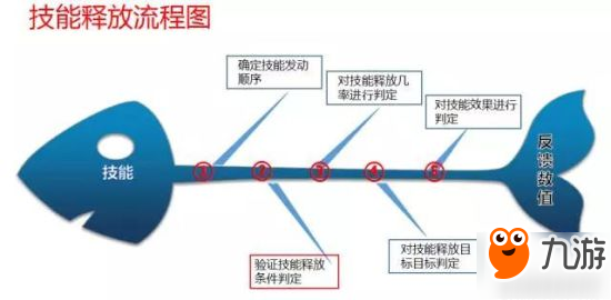 率土之濱試圖發(fā)動戰(zhàn)法解析 試圖發(fā)動機制分析