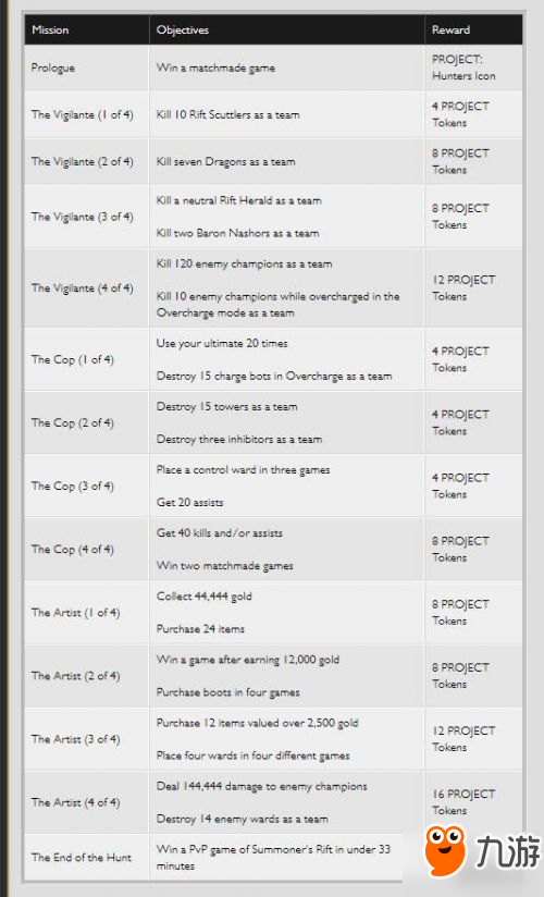 LOL源計劃任務(wù)攻略 源計劃任務(wù)詳解一覽