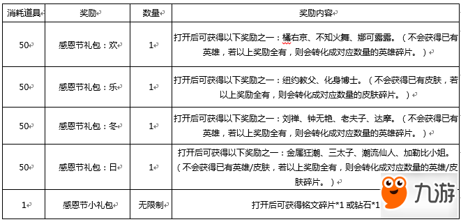 王者榮耀感恩節(jié)活動換什么合算 火舞等你領回家