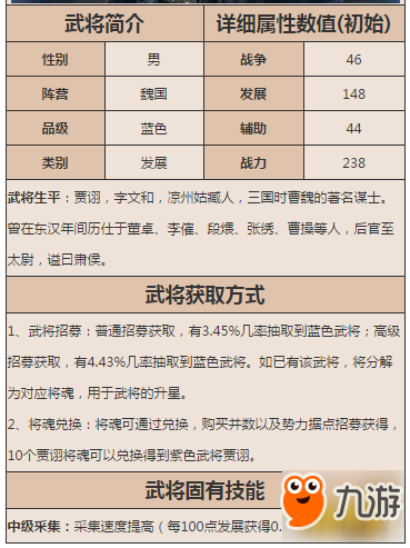 亂世王者賈詡怎么樣 賈詡技能屬性圖鑒