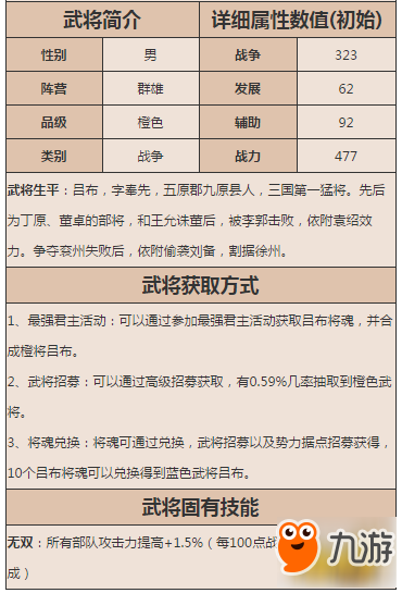 乱世王者吕布怎么样 吕布技能属性图鉴