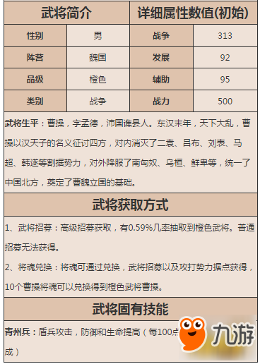 乱世王者曹操怎么样 曹操技能属性图鉴