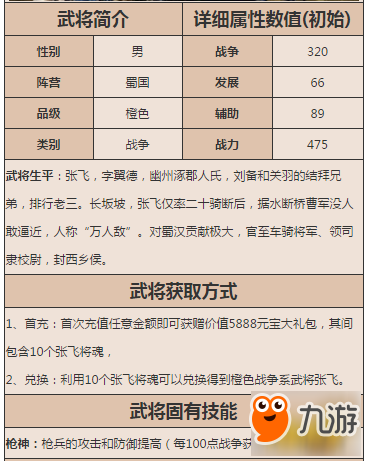 亂世王者關羽怎么樣 關羽技能屬性圖鑒