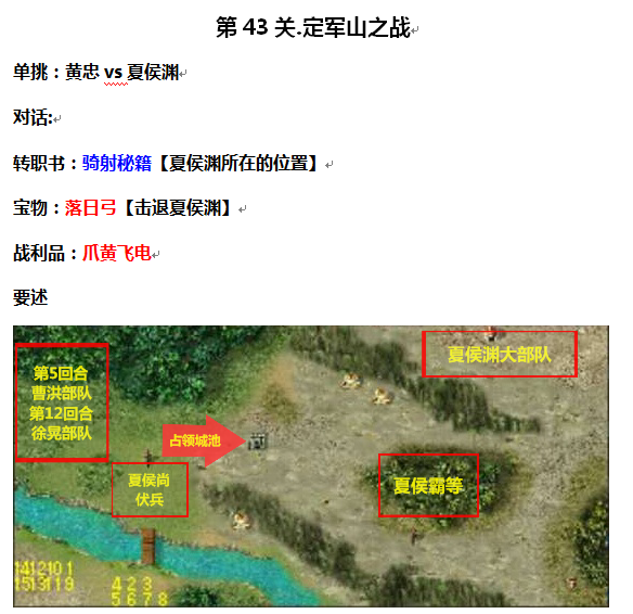 《三國(guó)戲英杰傳》第43關(guān)：定軍山之戰(zhàn)