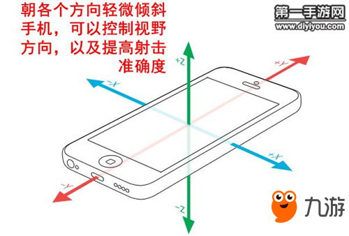 光榮使命陀螺儀操作技巧 陀螺儀數(shù)值設(shè)定