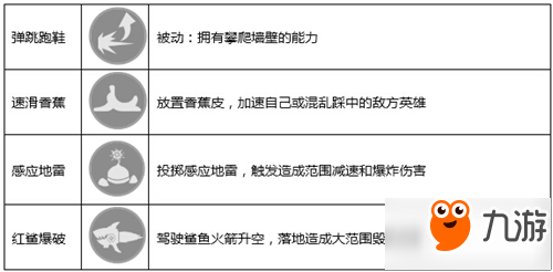 宇宙海盜整裝登陸 《英雄槍戰(zhàn)》新英雄小辣椒揭秘