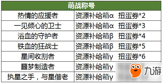 星耀少女計(jì)費(fèi)測(cè)試活動(dòng)有哪些 計(jì)費(fèi)測(cè)試活動(dòng)內(nèi)容介紹