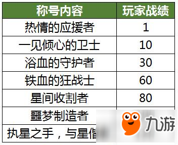 星耀少女計(jì)費(fèi)測(cè)試活動(dòng)有哪些 計(jì)費(fèi)測(cè)試活動(dòng)內(nèi)容介紹