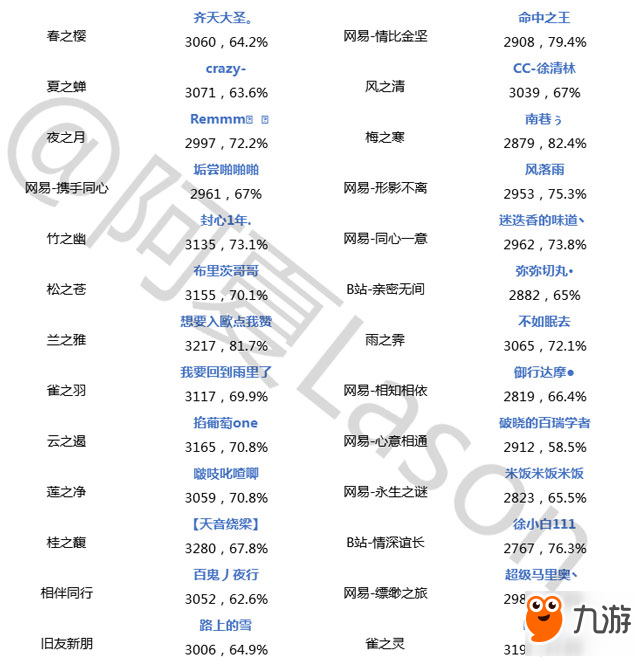 陰陽師斗技登頂?shù)谑钠?附鴆攻略解讀