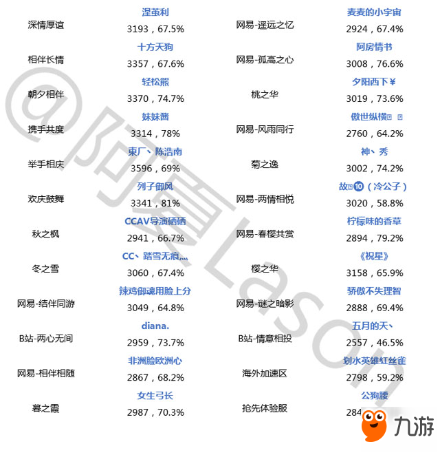 陰陽師斗技登頂?shù)谑钠?附鴆攻略解讀