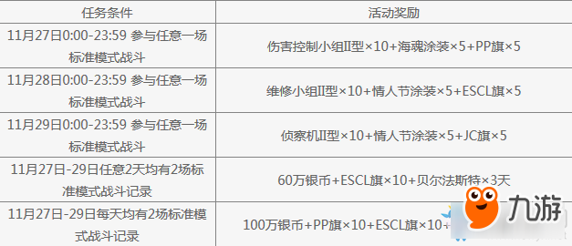 战舰世界2周年庆典开启活动介绍 战舰世界2周年庆典