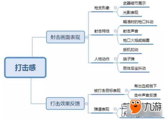 吃雞手游應(yīng)該具備怎樣的射擊手感