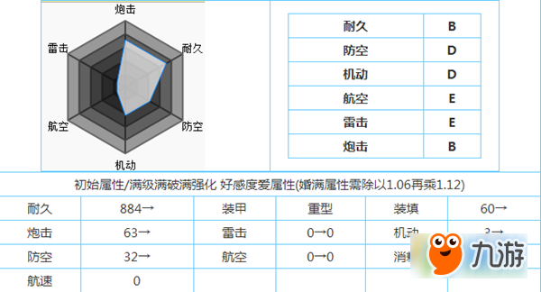 碧藍航線鮐屬性怎么樣 碧藍航線鮐屬性圖鑒分享