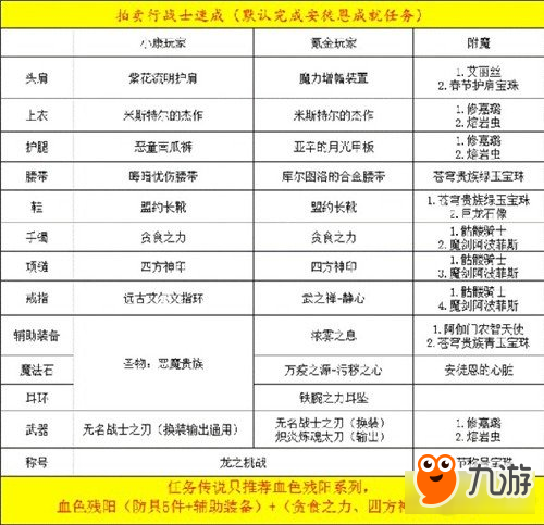 DNF鬼泣改版加點重做后刷圖加點框架推薦