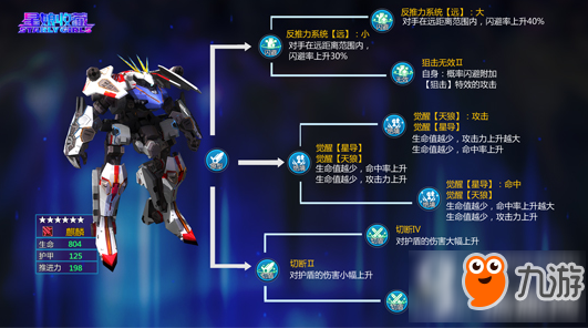 星耀少女機(jī)甲培養(yǎng)系統(tǒng)怎么樣 機(jī)甲培養(yǎng)系統(tǒng)介紹