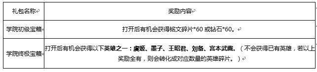 王者榮耀11月28日更新內(nèi)容匯總：干將莫邪重做上線