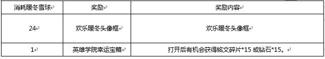 王者榮耀11月28日更新內(nèi)容匯總：干將莫邪重做上線