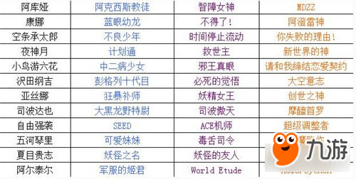 幻想全明星全英雄勝利場次稱號一覽