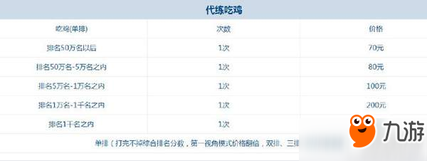 《絕地求生》外掛未滅，代練又至！吃一次雞竟要600元