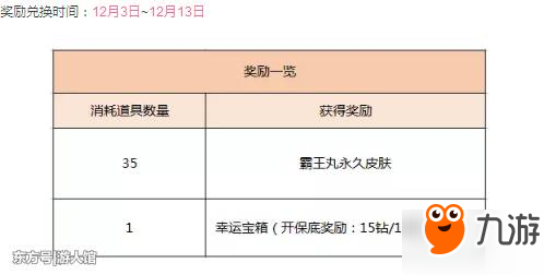 王者榮耀霸王丸皮膚怎么獲得 霸王丸免費(fèi)獲取方式