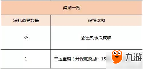 王者榮耀霸王丸怎么獲得 霸王丸快速獲取方法一覽