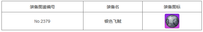 崩坏学园2银色飞贼限时降临关卡开启