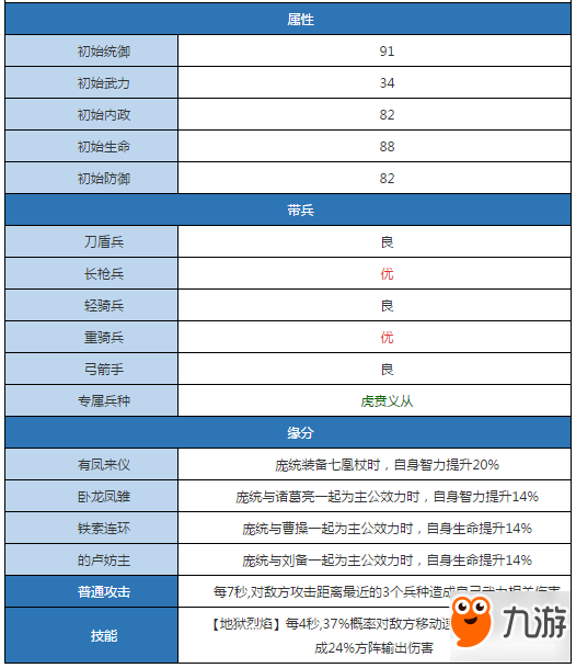 漢王紛爭龐統(tǒng)值得培養(yǎng)么 漢王紛爭龐統(tǒng)兵種搭配詳解