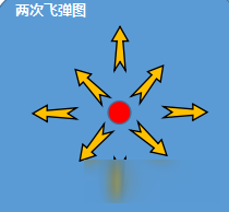 《劍靈》黃昏圣殿爆炎之鬃打法攻略