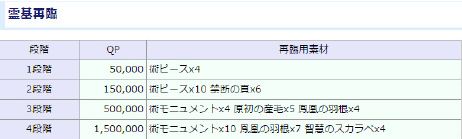 FGO喀耳刻破满素材有哪些 喀耳刻灵基突破素材