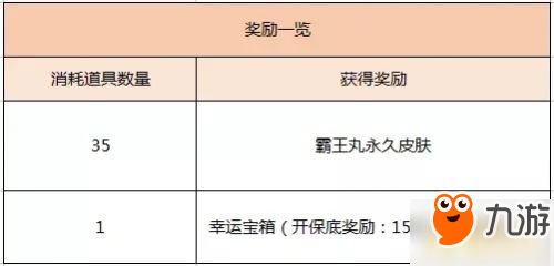 王者榮耀霸王丸的冬日好禮怎么開啟 霸王丸的冬日好禮地址在哪里