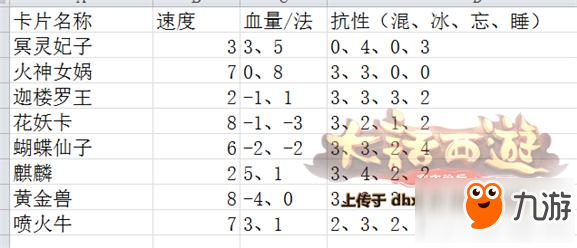 大話西游手游PK屬性卡怎么選擇 PK變身卡選擇推薦