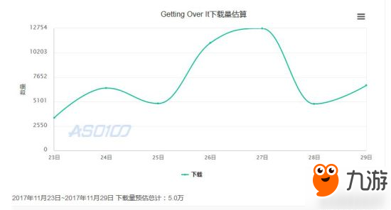 《掘地求升》Steam尚未发售 但山寨手游已经刷榜