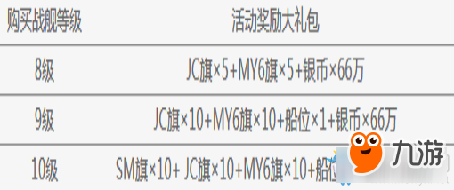 戰(zhàn)艦世界月末返利活動介紹 戰(zhàn)艦世界月末返利