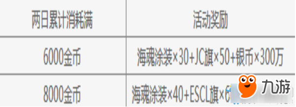 戰(zhàn)艦世界月末返利活動(dòng)介紹 戰(zhàn)艦世界月末返利