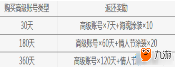 戰(zhàn)艦世界月末返利活動(dòng)介紹 戰(zhàn)艦世界月末返利