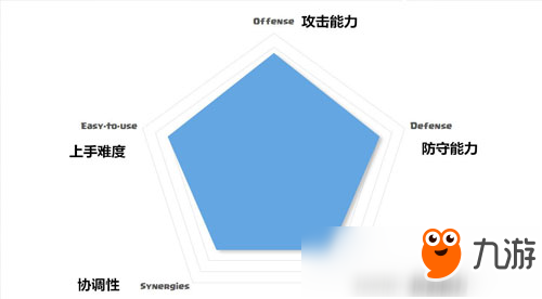 國外網(wǎng)友分享：天梯霸主！飛行器卡組推薦