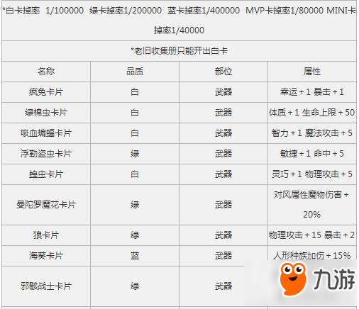 仙境傳說ro手游魔物卡片屬性匯總