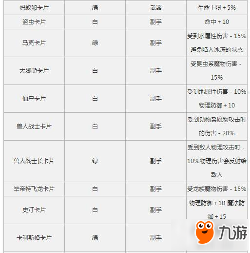 仙境傳說ro手游魔物卡片屬性匯總