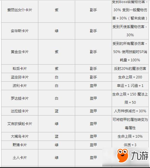 仙境傳說ro手游魔物卡片屬性匯總