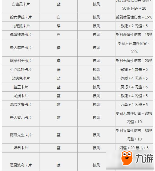 仙境傳說ro手游魔物卡片屬性匯總