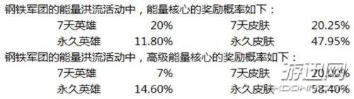 LOL英雄传奇之路活动网址 英雄传奇之路皮肤奖励汇总