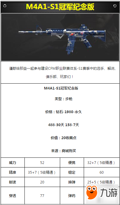 M4A1-S1纪念版怎么样 CF手游M4A1-S1冠军纪念版属性介绍