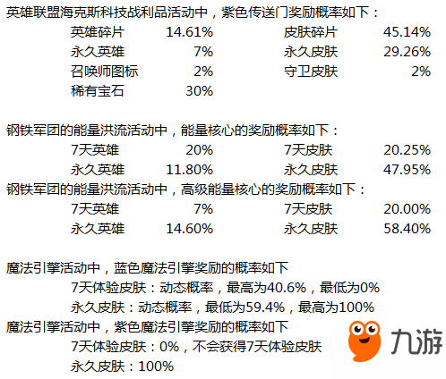 LOL英雄傳奇之路活動網(wǎng)址 最新收集卡片活動地址