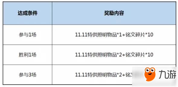 雙11皮膚秒殺活動 王者榮耀阿軻致命風(fēng)華1元秒