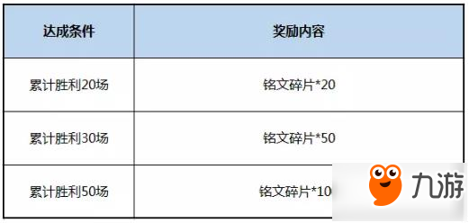 雙11皮膚秒殺活動 王者榮耀阿軻致命風(fēng)華1元秒